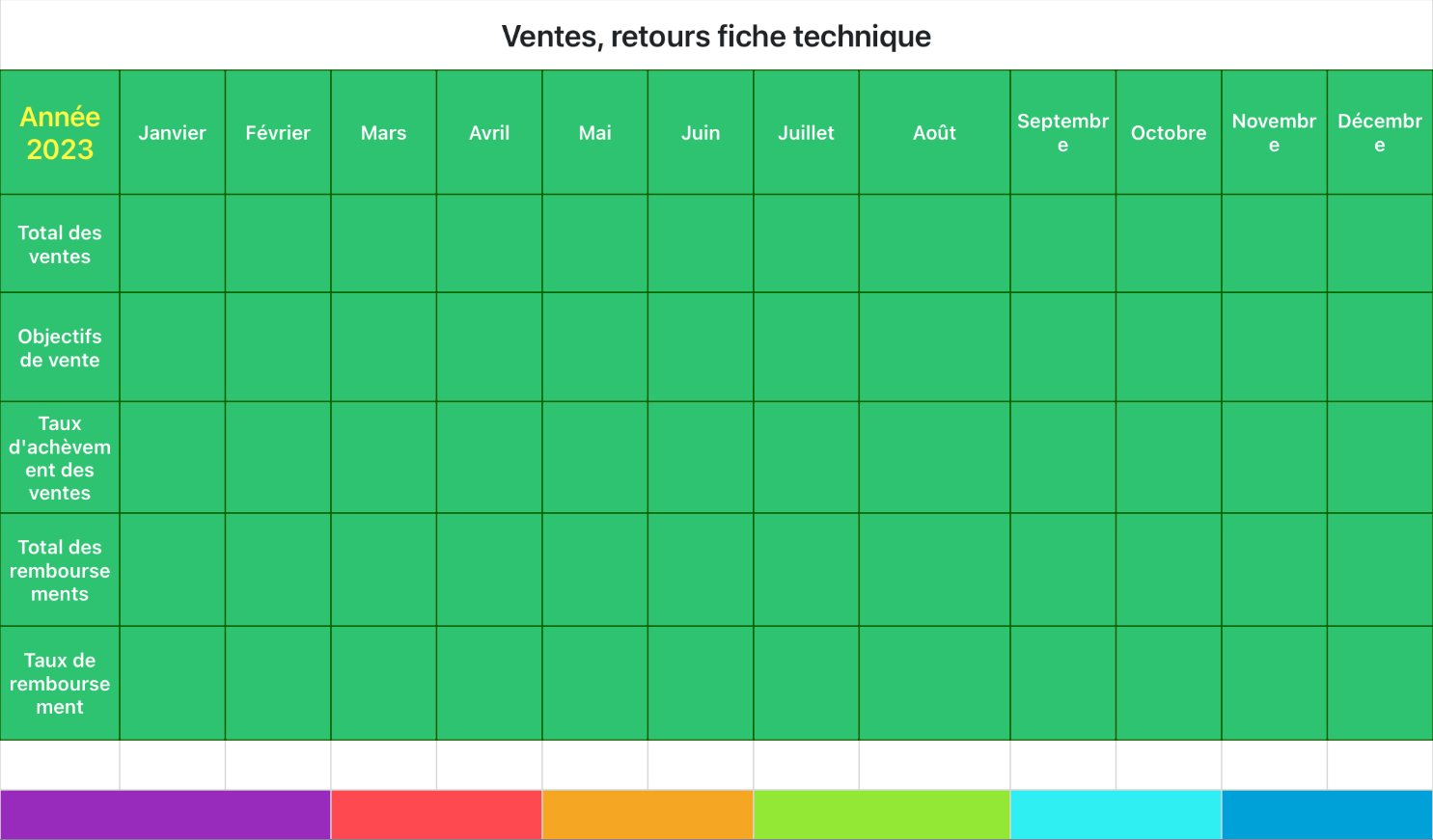 Ventes, retours fiche technique